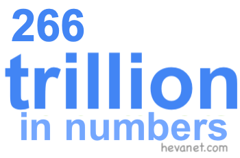 266 trillion in numbers 266 trillion in numbers
