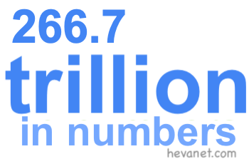 266.7 trillion in numbers