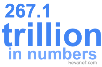 267.1 trillion in numbers