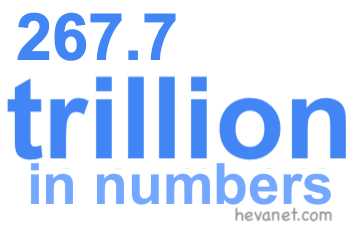267.7 trillion in numbers