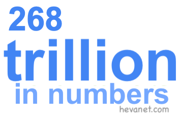 268 trillion in numbers