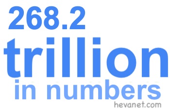 268.2 trillion in numbers 268.2 trillion in numbers