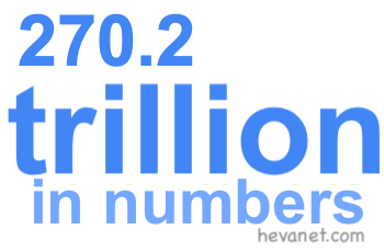 270.2 trillion in numbers