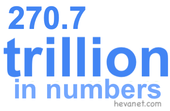 270.7 trillion in numbers