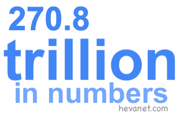 270.8 trillion in numbers 270.8 trillion in numbers