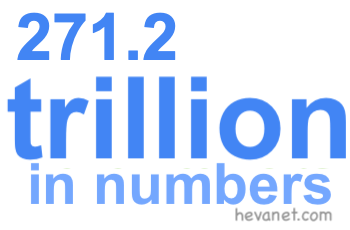 271.2 trillion in numbers 271.2 trillion in numbers