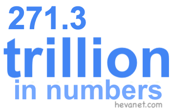 271.3 trillion in numbers 271.3 trillion in numbers