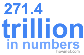 271.4 trillion in numbers 271.4 trillion in numbers