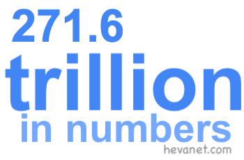 271.6 trillion in numbers 271.6 trillion in numbers