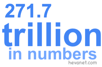 271.7 trillion in numbers