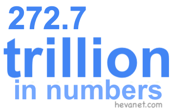 272.7 trillion in numbers 272.7 trillion in numbers