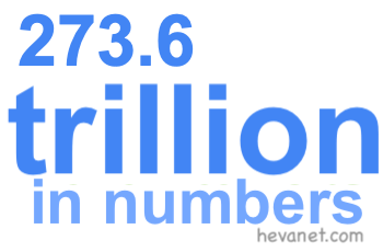 273.6 trillion in numbers
