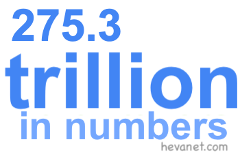 275.3 trillion in numbers 275.3 trillion in numbers