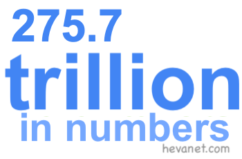 275.7 trillion in numbers