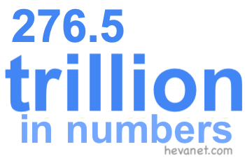 276.5 trillion in numbers