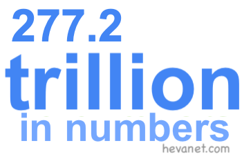 277.2 trillion in numbers