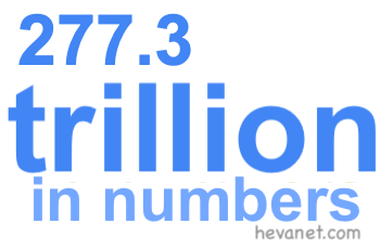 277.3 trillion in numbers 277.3 trillion in numbers