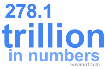 278.1 trillion in numbers