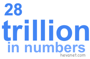 28 trillion in numbers 28 trillion in numbers