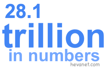 28.1 trillion in numbers 28.1 trillion in numbers
