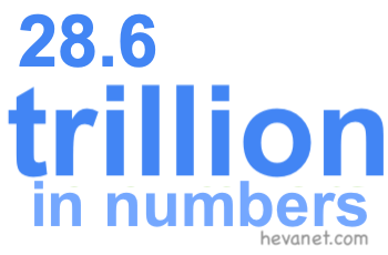 28.6 trillion in numbers 28.6 trillion in numbers