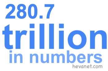 280.7 trillion in numbers 280.7 trillion in numbers