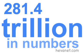 281.4 trillion in numbers 281.4 trillion in numbers