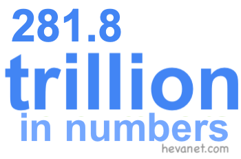 281.8 trillion in numbers 281.8 trillion in numbers