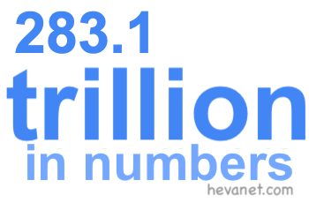 283.1 trillion in numbers