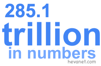 285.1 trillion in numbers 285.1 trillion in numbers