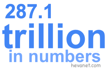 287.1 trillion in numbers