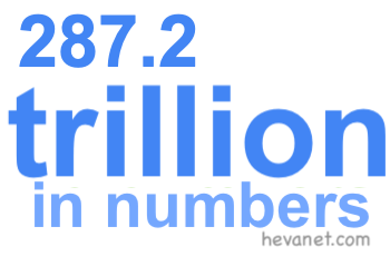 287.2 trillion in numbers