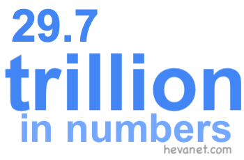 29.7 trillion in numbers 29.7 trillion in numbers