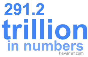291.2 trillion in numbers