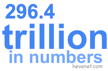 296.4 trillion in numbers