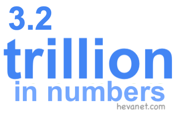 3.2 trillion in numbers
