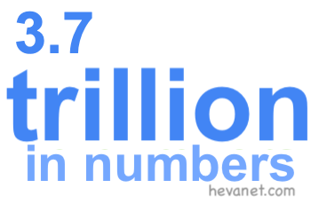 3.7 trillion in numbers