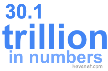 30.1 trillion in numbers 30.1 trillion in numbers