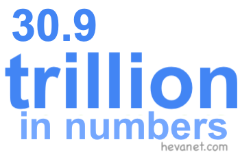 30.9 trillion in numbers 30.9 trillion in numbers