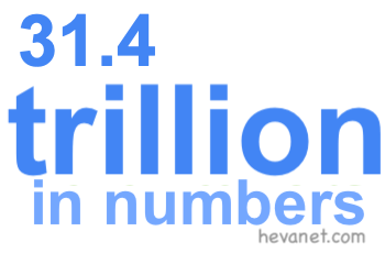 31.4 trillion in numbers 31.4 trillion in numbers