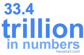 33.4 trillion in numbers 33.4 trillion in numbers