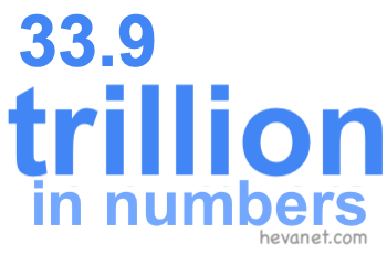 33.9 trillion in numbers 33.9 trillion in numbers