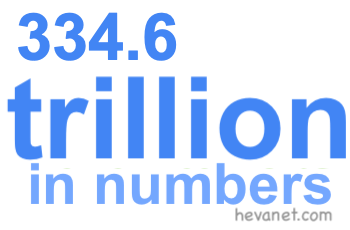 334.6 trillion in numbers 334.6 trillion in numbers