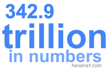 342.9 trillion in numbers 342.9 trillion in numbers
