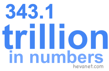 343.1 trillion in numbers 343.1 trillion in numbers
