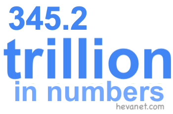 345.2 trillion in numbers 345.2 trillion in numbers
