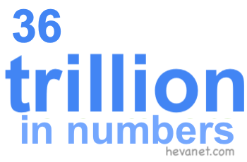 36 trillion in numbers