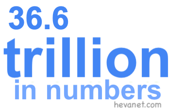 36.6 trillion in numbers