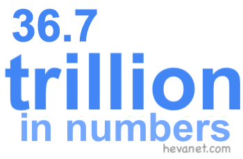 36.7 trillion in numbers