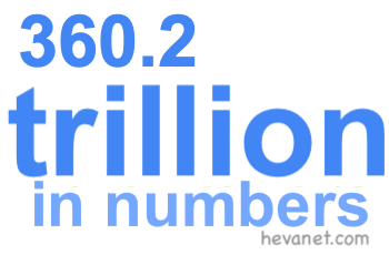 360.2 trillion in numbers 360.2 trillion in numbers